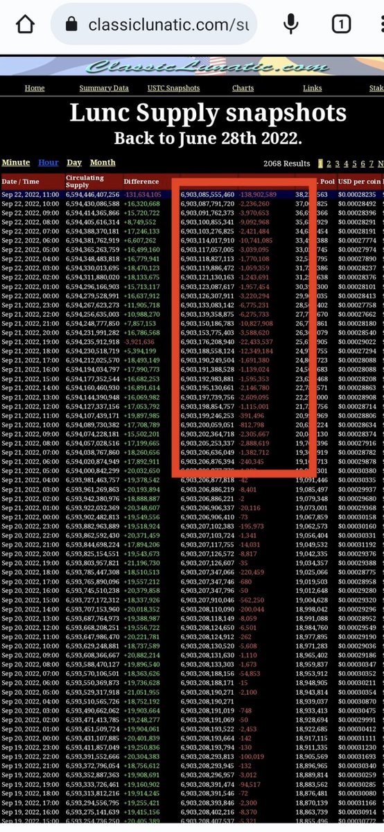 LUNC Burn  tweet media