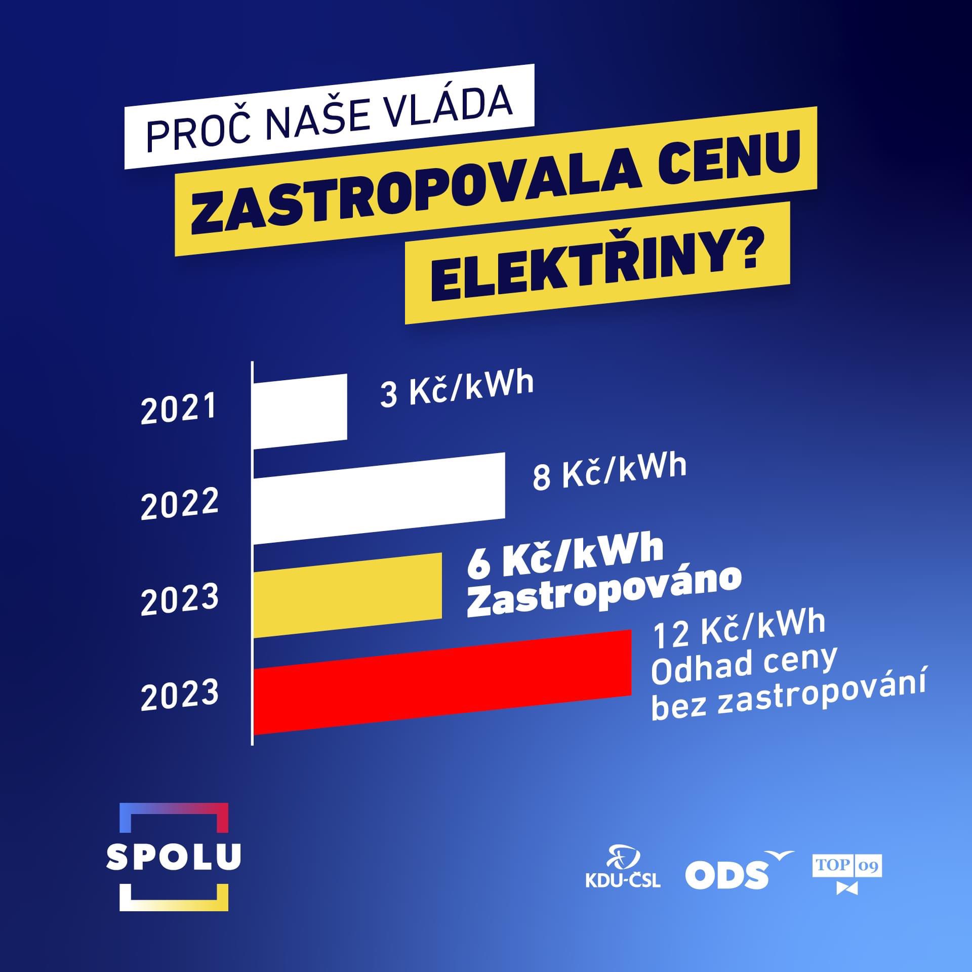 mark-ta-pekarov-adamov-on-twitter-podle-odhad-by-1-kwh-elekt-iny