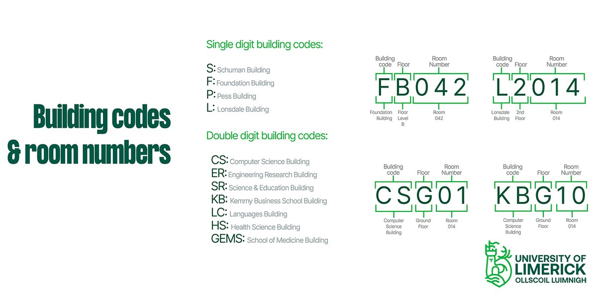 UL's tweet photo. We know that finding your way round can be a little tricky at first

This guide to understanding building codes and room numbers is just one of the Orientation Week tools on offer

Check out the Orientation Week website for more:
https://t.co/aBc4HOdNgW
#WelcomeToUL #StudyatUL https://t.co/H2nVJcd7Vj