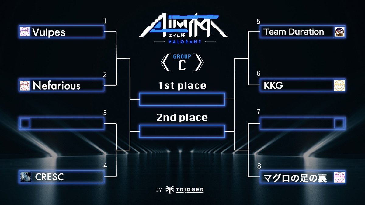 AIMCUP_JP's tweet photo. = Bracket =
🔥AIM杯vol.11🔥

9/23 (Fri.) 19:00~ start⚡️

🎤実況/解説/オブザーバー
・かえる(@kaestuu)
・野菜嫌い(@iamyasaikirai)
・ふみえる(@Fumiell_458 )

👇配信はこちら👇
https://t.co/8oVqZUB3Sv

#AIM杯 #VALORANT大会 #VALORANT https://t.co/LiBgSFlbRh