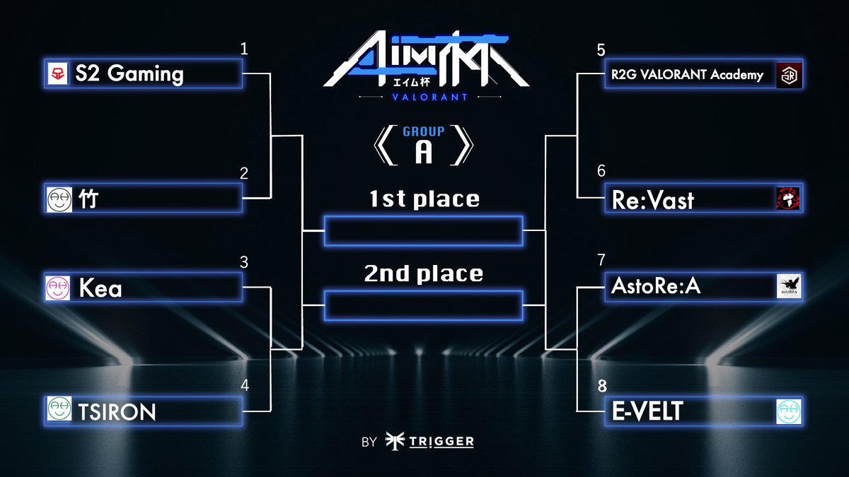 AIMCUP_JP's tweet photo. = Bracket =
🔥AIM杯vol.11🔥

9/23 (Fri.) 19:00~ start⚡️

🎤実況/解説/オブザーバー
・かえる(@kaestuu)
・野菜嫌い(@iamyasaikirai)
・ふみえる(@Fumiell_458 )

👇配信はこちら👇
https://t.co/8oVqZUB3Sv

#AIM杯 #VALORANT大会 #VALORANT https://t.co/LiBgSFlbRh
