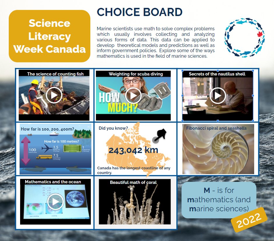 OceanWeekCan's tweet photo. To mark #SciLit Week 2022, check out this @OceanWeekCan Choice Board highlighting connections between #Mathematics and #MarineScience! ➡️https://t.co/r773QOYuk0

 🌊Explore how Marine Scientists use #Maths to solve complex problems, make predictions &amp; inform policy! @scilitweek https://t.co/Nk6g6cvuNV