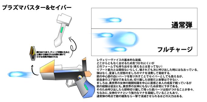 ◯プラズマバスター
レヴェリーヴァイスの基本装備。
パーツを取り外すと剣になる。
変身の一要素な為、壊れても再生する上、ましろが変身している間は弾切れすることもなく、チャージすると並のキメラなら消し去る威力を持つ。
…が、ましろのこの銃の扱いは大変悪い。 