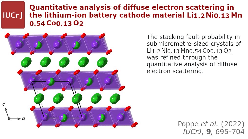 IUCrJ's tweet photo. Quantitative analysis of diffuse electron scattering in LMR-NMC @IUCrJ https://t.co/l8BQM60LtS @UAntwerpen @UniFAU @FWOVlaanderen #electrondiffraction #diffusescattering #lithiumion #batteries #stackingfault #twinning #dynamicaleffect #STEM @IUCr #openaccess https://t.co/QLZ508pWmU