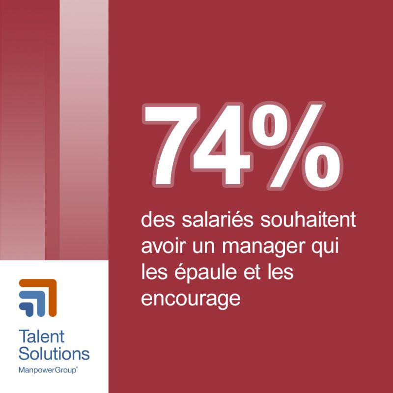 Former ou coacher les managers est essentiel pour avoir un #management efficace et
adapté aux besoins des salariés &amp; des organisations

Découvrez les nouvelles aspirations des salariés en matière de management dans #WhatWorkersWant de ManpowerGroup 👉
ow.ly/Gz8K1042SSc  ▫️