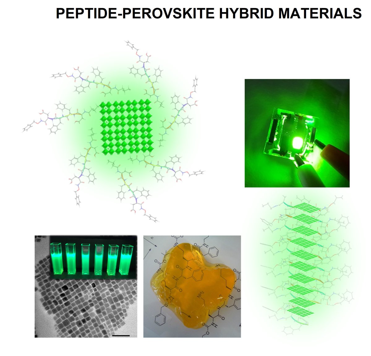 We are hiring PhD students in the framework of Q-Solutions Prometeo project @GVAinnova !!!
Join us to develop new halide perovskite nanoparticles and apply them on optoelectronic devices. <a href="/sofy_masi/">Sofia Masi</a> <a href="/BeatrizJulianL1/">Beatriz Julian Lopez</a> @BeatriuEscuder <a href="/MRosarioVidal/">Rosario_Vidal</a> 
Apply:
inam.uji.es/job-offers