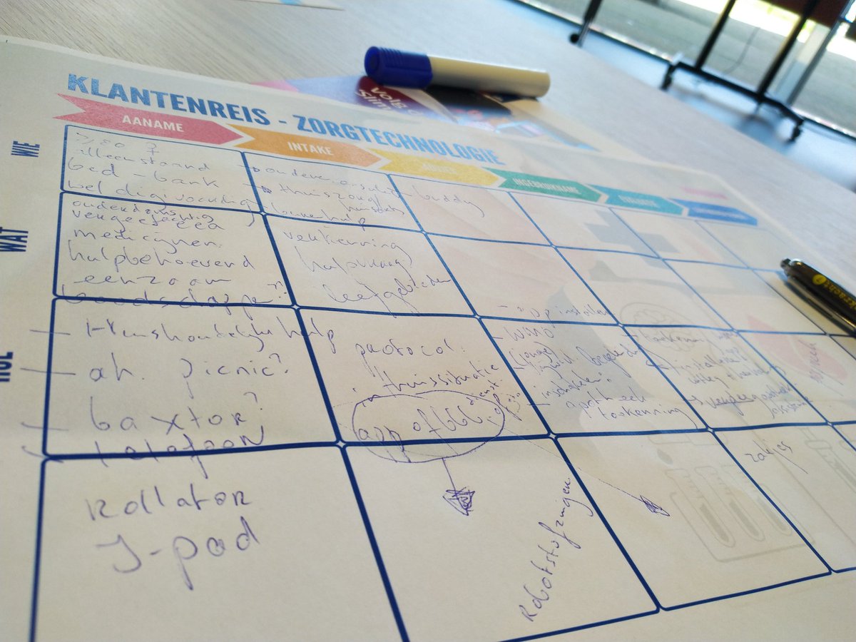 Leuke en leerzame workshop zorgtechnologie bij <a href="/rocmondriaan/">ROC Mondriaan</a> gevolgd vandaag. Hoe ouderen dankzij de inzet van technologie langer thuis kunnen wonen en hoe welzijn daarbij een rol kan spelen <a href="/wijkz_welzijn/">Wijkz</a>