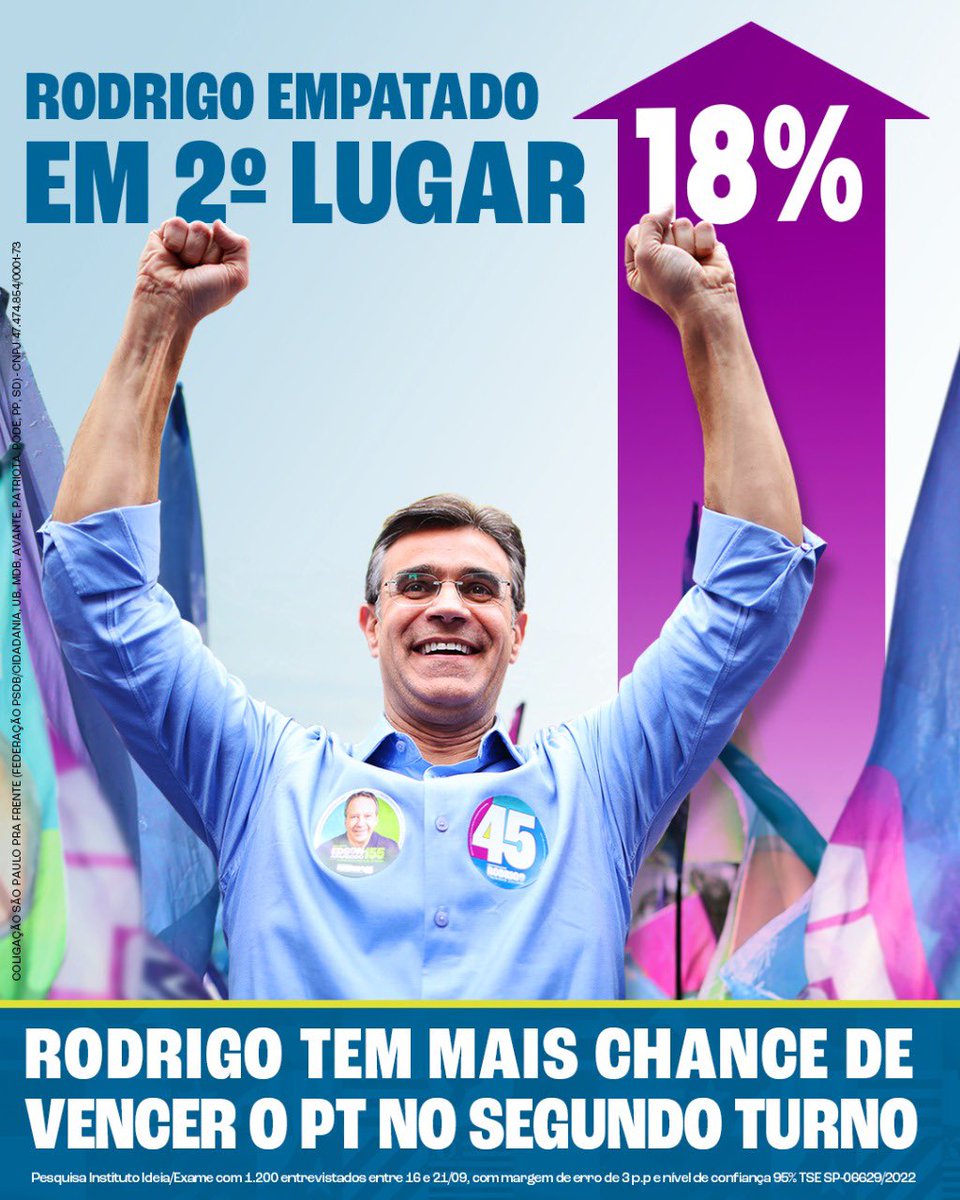 rodrigogarcia_'s tweet photo. Muito obrigado a todos que estão me apoiando e que tem ajudado a gente nessa caminhada 🙏🏻 Bora que nessa reta final tem muito trabalho pela frente. Conto com vocês. É pra frente, sempre em frente! #Rodrigo45 #SPPraFrente #GovernadorIndependente https://t.co/jnOsgVOQpF