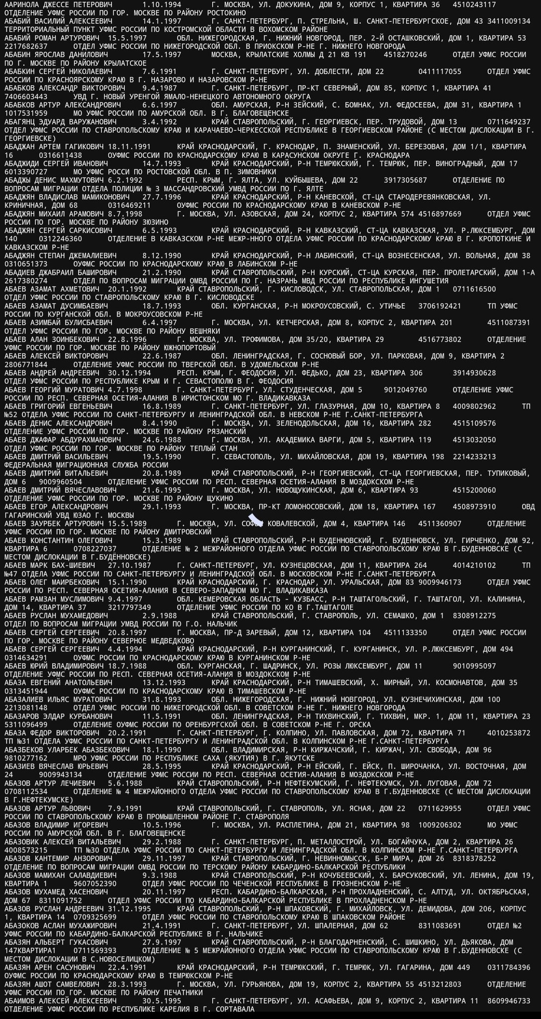 🧵 #Mobilization : List of 305,925 names comprising the 1st of presumably 3 waves of Putin's draft has been leaked. Pieces fiting together to f