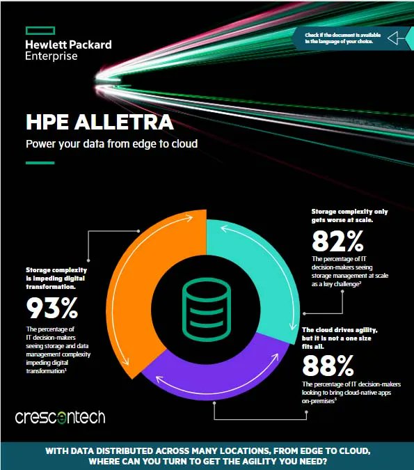 CrescentechLtd's tweet photo. #HPEAlletra to bring the cloud experience to your #on-prem storage while radically simplifying operations across the lifecycle.
#HPEAlletra #HPE #Crescentech @HPE_Storage
#BetterTogether #cloud #compute #HPEStorage https://t.co/tcvamrtckU