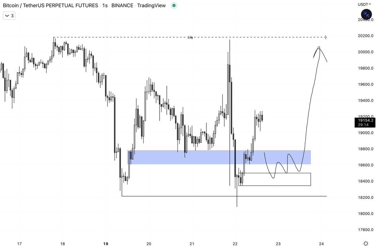 traderomercan's tweet photo. Neden olmasın #btc https://t.co/0VNScvcoqK