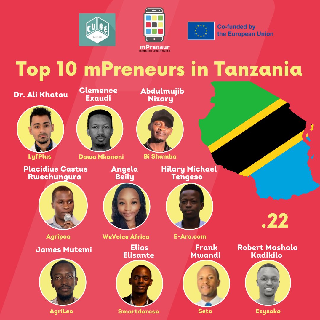 CubeZanzibar's tweet photo. Meet Top10 selected candidates for #mpreneur national camp #Tanzania who found the ways to solve #community challenges with the #mobileapps
#socialmobileapp #sustainablefuture #socialimpact #youngentrepreneurs #nationalcamp #erasmus+#Innovate #CUBEInnovationHub #CUBEZanzibar https://t.co/W2uoQk0LjK