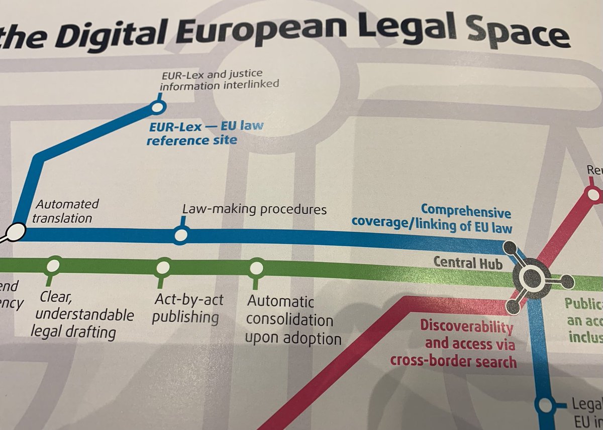 .<a href="/HardemanHildeML/">Hilde Hardeman</a> opening <a href="/EuropeanForumOJ/">European Forum OJ</a> in #Luxembourg: 'the #DigitalEuropeanLegalSpace provides easy access to law applicable within the #EU. This is essential for transparency, for citizens’ trust, for the well-functioning of the internal market, our economy and societies'