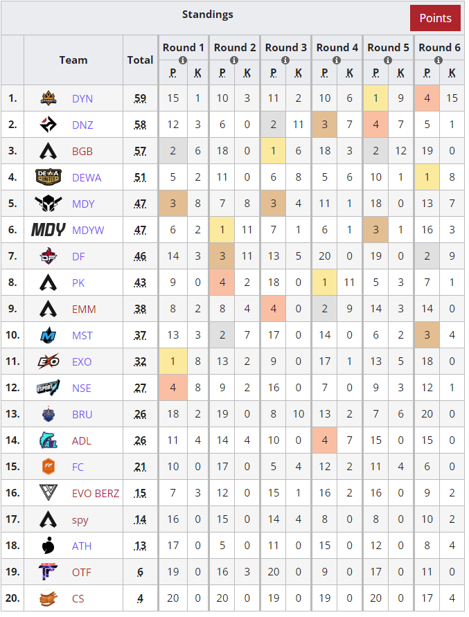 khltw_Apex's tweet photo. Results of @MadnessAPACS Pro Circuit #1 - Pro Cash Royale

🥇🇦🇺@DynastyESC
@panayie
@Zer0OCE
@Sharky3415
 
🥈#DNZ
🇨🇳Joker + 🇨🇳Bieyun + 🇹🇼BoLin

🥉🇦🇺#BoogieBoarders
@rakiiau
@Prycyyy
@FussyFF

https://t.co/T2O4cyaiIL https://t.co/Hc0WKvPDCM