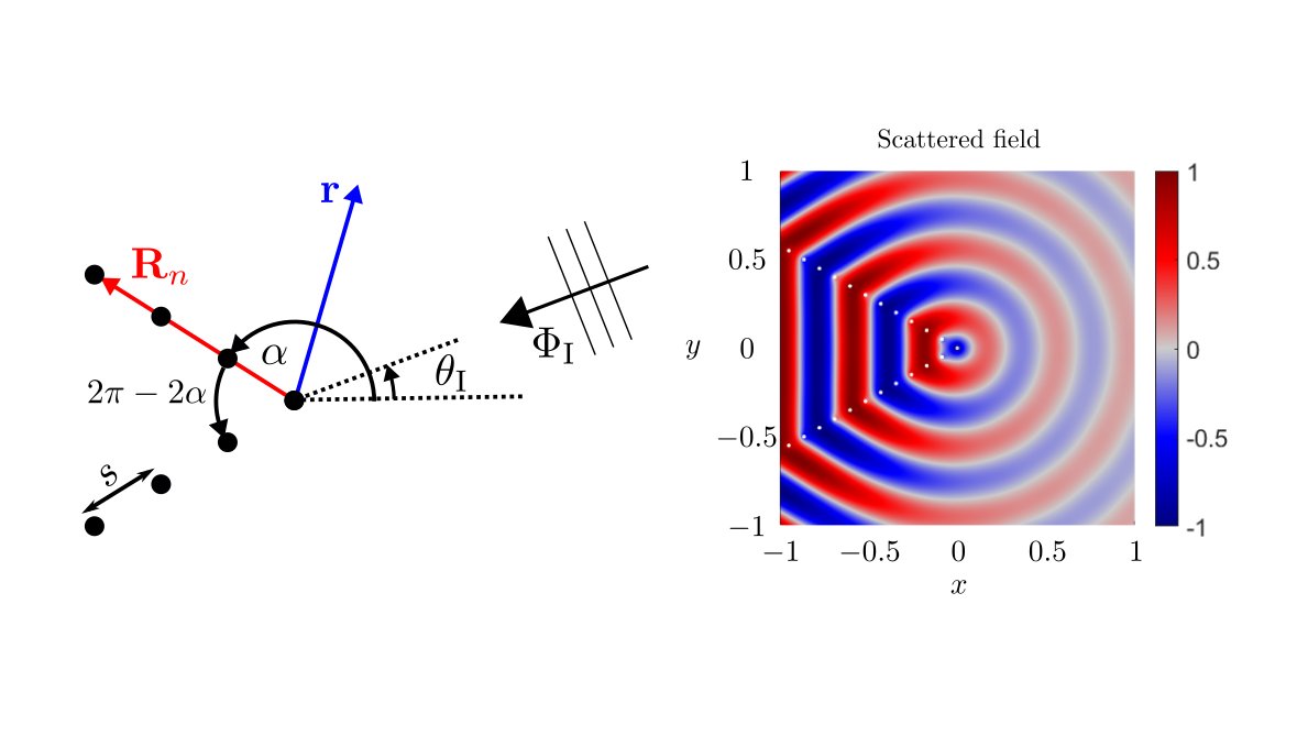 Maths of Waves and Materials tweet media