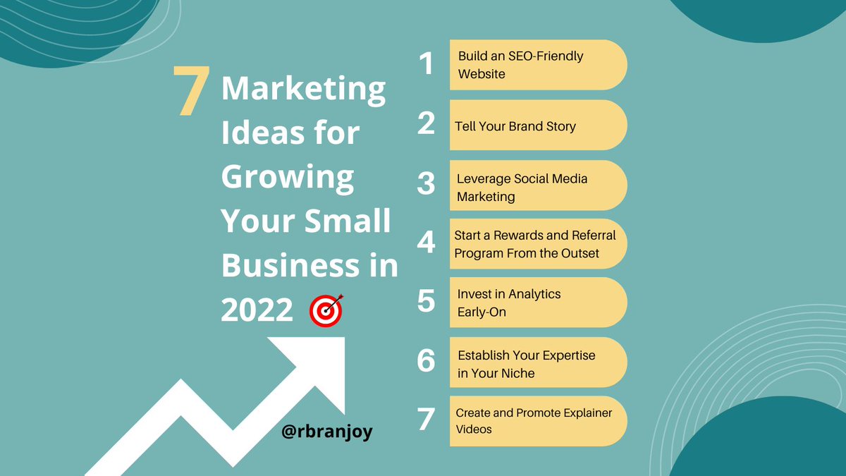 rbranjoy's tweet photo. Struggling to grow your small business, gain more customers, and build a strong brand image? Try these 7 marketing tactics and grow your business in 2022.

#smallbusiness #smallbusinesssupport  #socialmediatips #smallbusinesses  #smallbusinesslife #digitalmarketingtips https://t.co/YJkXvRSzYO