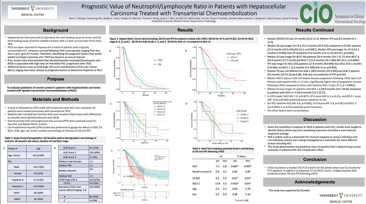 Dan Brown (@danbrownio) on Twitter photo For everyone coming to <a href="/CIO_Oncology/">The IO Meeting</a>
check out our poster on HCC survival following cTACE and the predictive value of NLR
Great work by members of our past and present team
@VUMCradiology For everyone coming to <a href="/CIO_Oncology/">The IO Meeting</a>
check out our poster on HCC survival following cTACE and the predictive value of NLR
Great work by members of our past and present team
@VUMCradiology
