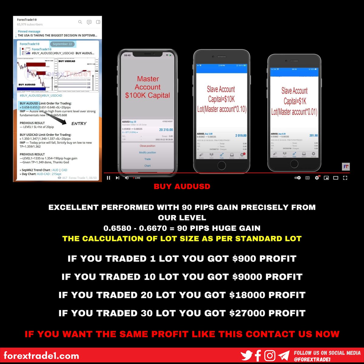 GarineKuter's tweet photo. DO YOU WANT TO KNOW HOW TO MAKE A PROFIT IN FOREX TRADING..?

#today #forex_market #forexaccountmanagement #forexlive #UkraineRussiaWar #forexcapital https://t.co/4WJCYmavIB