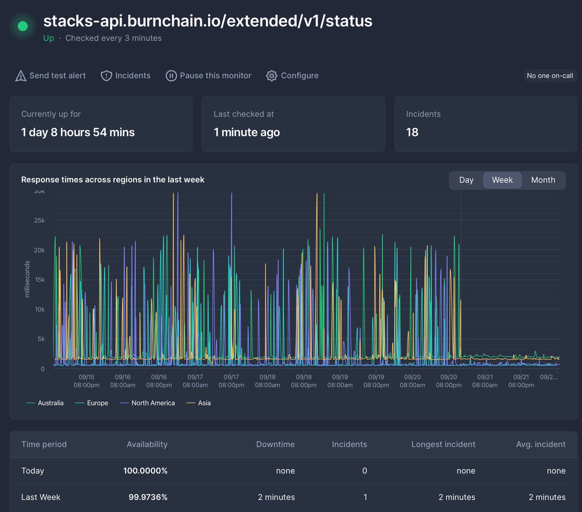 BurnChain's tweet photo. Burnchain architecture v2 👇Looks promising! https://t.co/T9Pgp5gJMU