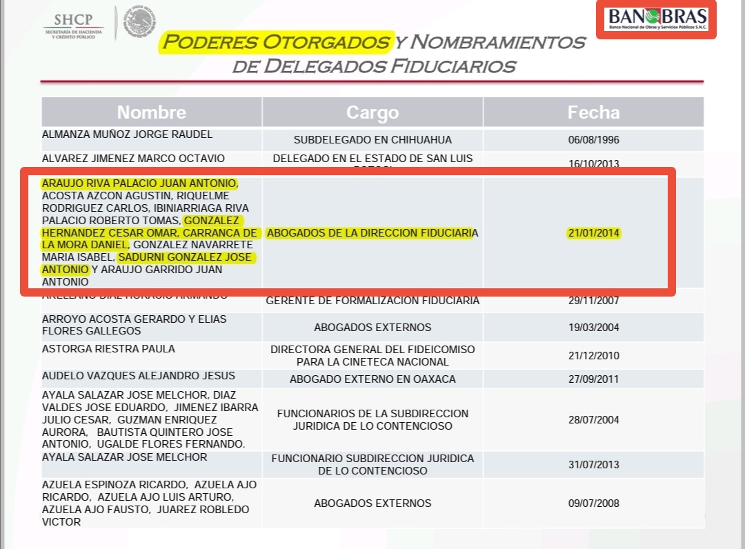 PDiezG's tweet image. El abogánster Araujo, socio y compadrito de Scherer y abogado de la corrupta @Aleatica_mx para la fabricación de delitos, es abogado de @LuisLimonChavez desde @Banobras_mx, donde éste era Director Fiduciario. El Director General era @alfredodelmazo . @FGRMexico