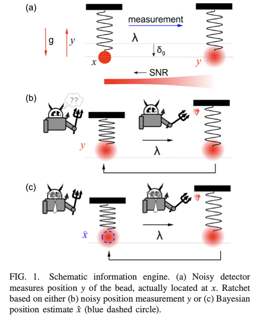PhysRevLett's tweet photo. A “filtering” algorithm allows information engines to perform efficiently even when they are subjected to high noise.
Letter: https://t.co/FVMa5ngciJ
Synopsis: https://t.co/QnvYUEkOG8 https://t.co/xDpL0KzvNQ