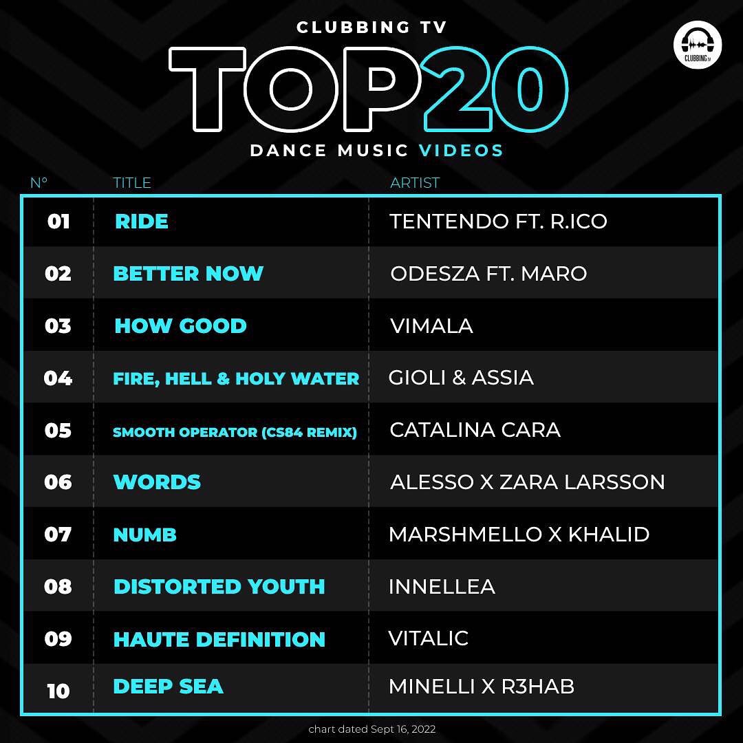 📢Our top picks from last week’s Top 20 Best Music Video is here!🔥Is your favorite artist included in the list?🤔

<a href="/alessiah_music/">alessiah</a> <a href="/iammaesic/">Maesic</a> <a href="/ambrxse/">AMBRXSE</a> <a href="/JaxJones/">Jax Jones</a> <a href="/Mabel/">Mabel</a> <a href="/wearegalantis/">Galantis</a> <a href="/AntoineChambe/">Antoine Chambe</a> <a href="/Letwinsofficial/">LE TWINS🚀</a> <a href="/VITALICOFFICIAL/">VITALIC OFFICIAL</a> <a href="/arminvanbuuren/">Armin van Buuren</a> <a href="/10tendo_/">Tentendo</a> <a href="/odesza/">ODESZA</a> @innellea