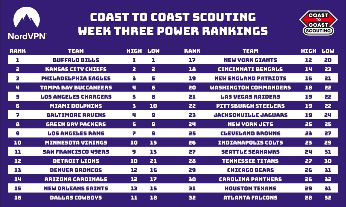 Coast to Coast Scouting tweet media