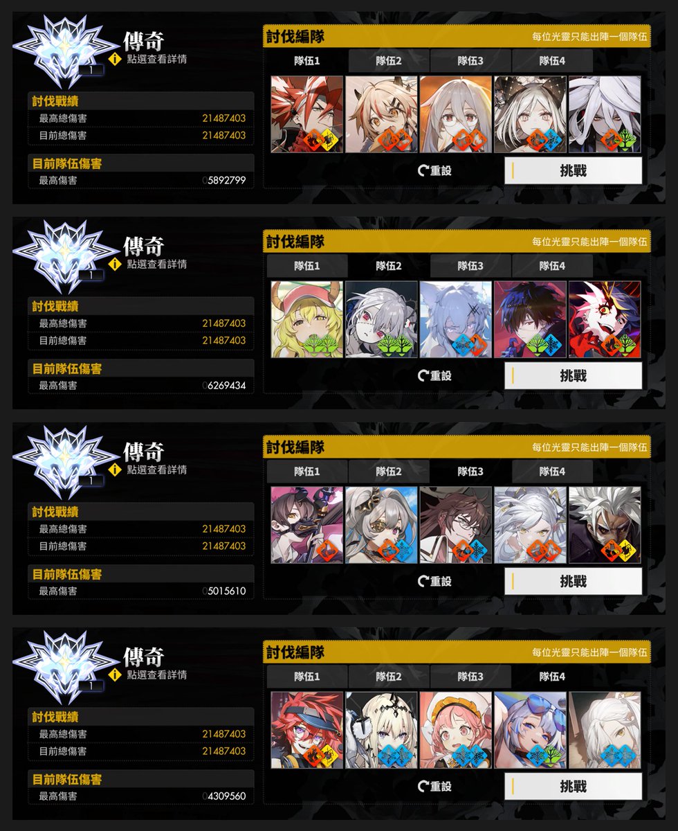 tkk_log's tweet photo. 火災2148万達成！🔥
これは史上最高記録だ

今回は大変でしたが、最善を尽くしました🤤
後で動画をアップロードします

#白夜極光
#AlchemyStars 
#災典 https://t.co/2VXjfcUwb2