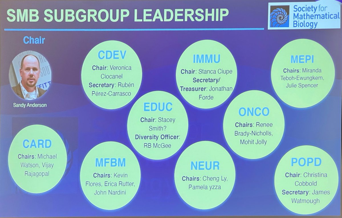 SMB - Society for Mathematical Biology (@smb_mathbiology) on Twitter photo Interested to learn more about our Subgroups?
Attend one of the business meetings at #smb2022 #ecmtb2022 tonight or visit here
smb.org/subgroups/
<a href="/smbpdee/">SMB PDEE</a> <a href="/smb_imin/">SMB Immunobiology & Infection Subgroup</a> <a href="/SMBdevBio/">SMB Cell and Developmental Biology Subgroup</a> <a href="/SMBMathOnco/">SMB Mathematical Oncology Subgroup</a> <a href="/SMBmfbm/">SMB Methods for Biological Modeling</a> <a href="/Edu4Smb/">Edu4SMB</a> <a href="/MathNeuro_/">MathNeuroCollective</a> #smbmathepi Interested to learn more about our Subgroups?
Attend one of the business meetings at #smb2022 #ecmtb2022 tonight or visit here
smb.org/subgroups/
<a href="/smbpdee/">SMB PDEE</a> <a href="/smb_imin/">SMB Immunobiology & Infection Subgroup</a> <a href="/SMBdevBio/">SMB Cell and Developmental Biology Subgroup</a> <a href="/SMBMathOnco/">SMB Mathematical Oncology Subgroup</a> <a href="/SMBmfbm/">SMB Methods for Biological Modeling</a> <a href="/Edu4Smb/">Edu4SMB</a> <a href="/MathNeuro_/">MathNeuroCollective</a> #smbmathepi