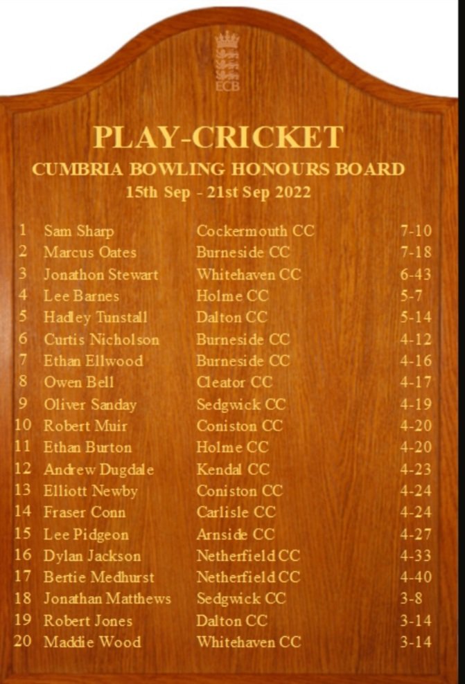 Last honours board of the season
👏 @Dylanjackson08 <a href="/Bertie_Med/">BertieMed</a>