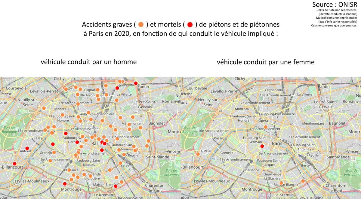 fietsprofessor's tweet image. When we stop focussing on the characteristics of victims we create a fresh perspective on traffic violence.

Who kills pedestrians in #Paris: ⬅️ male drivers
➡️ female drivers
(Via @EmmanuelSPV)