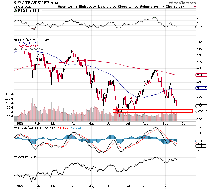 DotFunNetwork's tweet image. One of my core trading philosophies thats easy to remember:
Prior. Preparation.  Prevents.  Poor. Performance.

This morning I have began to outline my SPY game plan if we see the 368-372 support level.  I am already prepared with what options I will play.  The % they move...