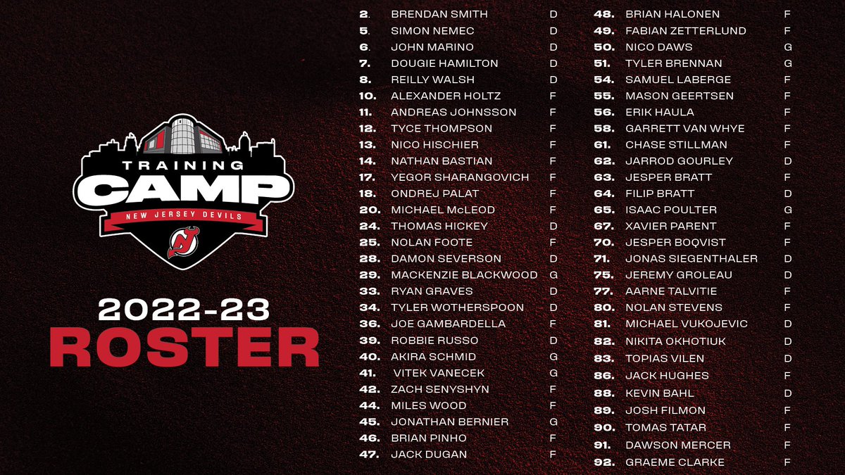 New Jersey Devils release training camp roster
