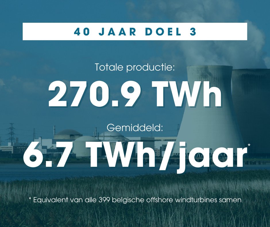NucleairForum's tweet photo. ⚛️ Na 40 jaar dienst wordt de #kernreactor van Doel 3 vandaag stopgezet.
👏 Bedankt aan alle #nucleaire professionals die doorheen de jaren hebben meegewerkt aan de veilige productie van zoveel koolstofarme elektriciteit.
📊 Enkele cijfers...
#kernenergie #Doel3 #kerncentrale https://t.co/RZDWyFV1mS