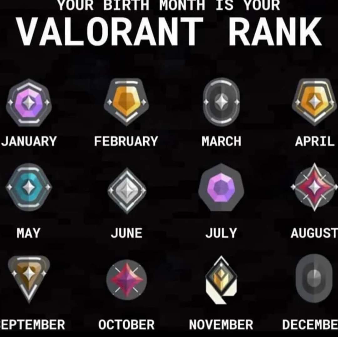 What would be your rank?
#VALORANT