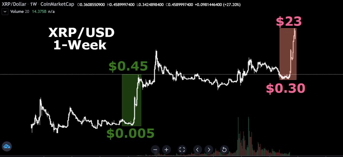 CryptoBull tweet media