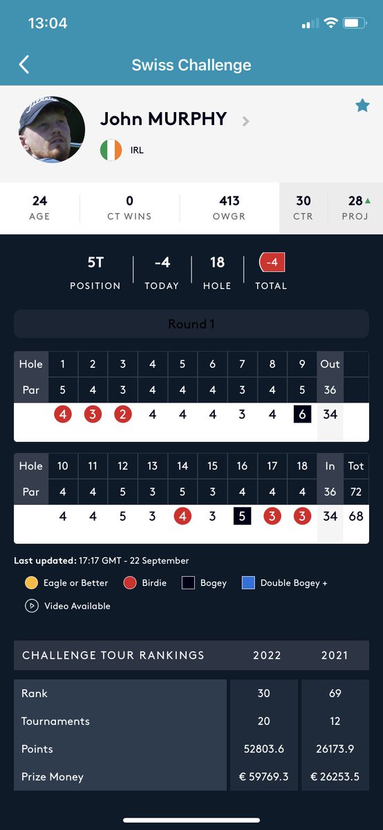 John Murphy Tracker tweet media
