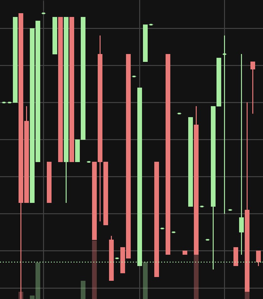 AlTalksCrypto's tweet photo. Going to write a script that translates this hourly chart to keyboard strokes. Should make for some nice tune https://t.co/WPNmhSa5hc