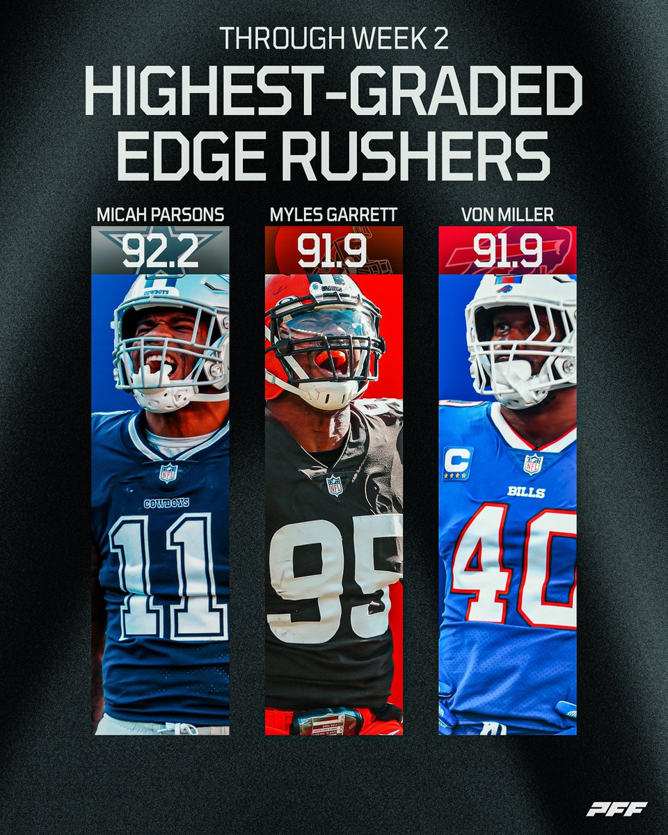 PFF's tweet photo. Highest-graded Edge Rushers headed into Week 3 https://t.co/eyMpj0u58y