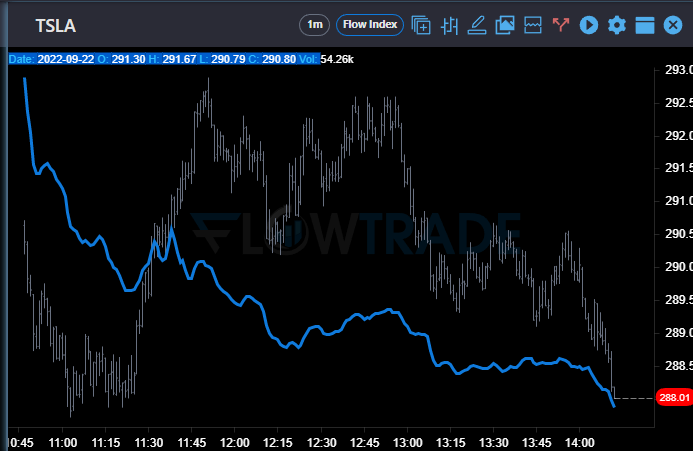 slickwattz's tweet photo. $TSLA clean short set ups on the #Flowindex 286/284 is target today https://t.co/j2TtoRNLc1