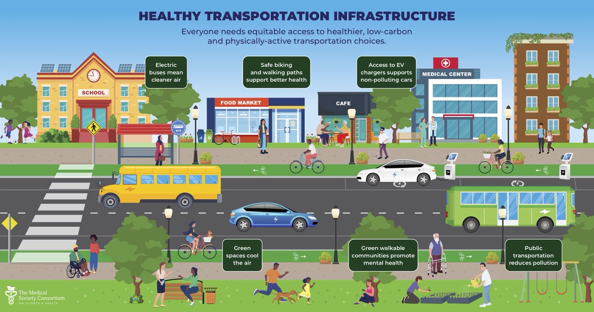docsforclimate's tweet image. The climate investments in the #InflationReductionAct will bring substantial health benefits to communities across the country. To realize their full benefits, we must improve implementation, expand accountability, and make good on our commitments to #Justice40 #ClimateIsHealth