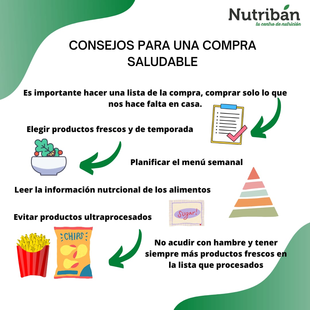 ☆ Cuando vas a la compra ¿Te llevas a casa todo lo que "NO NECESITAS"?
☆ Con <a href="/nutribandietas/">Nutribán</a>:

□ #Ahorras
□ #Comes sano
□ #Disfrutas de una #alimentación equilibrada

#nutriban #dietistasnutricionistas #nutrición #alimentaciòn #comprainteligente #ahorra #com