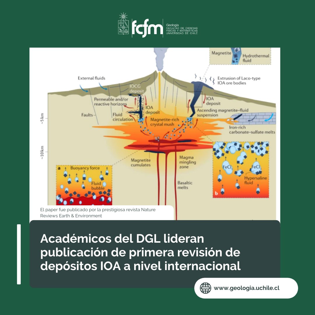 📄 El artículo, publicado en la revista <a href="/NatRevEarthEnv/">Nature Reviews Earth & Environment 🌈</a>, fue realizado por el director del DGL, Martin Reich, junto al académico del mismo departamento, Fernando Barra, y un equipo de investigadores de Chile, Estados Unidos y China.
🔗 uchile.cl/ge190243