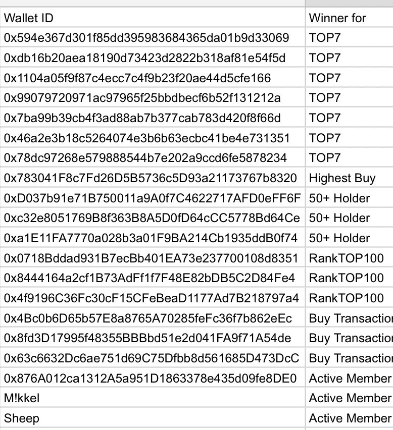 LiOlabsBNB's tweet photo. Our Winner for the #Free Packs of #Cryptosheep NFTs
Congrats 🎉 https://t.co/tD2EyPBiIf