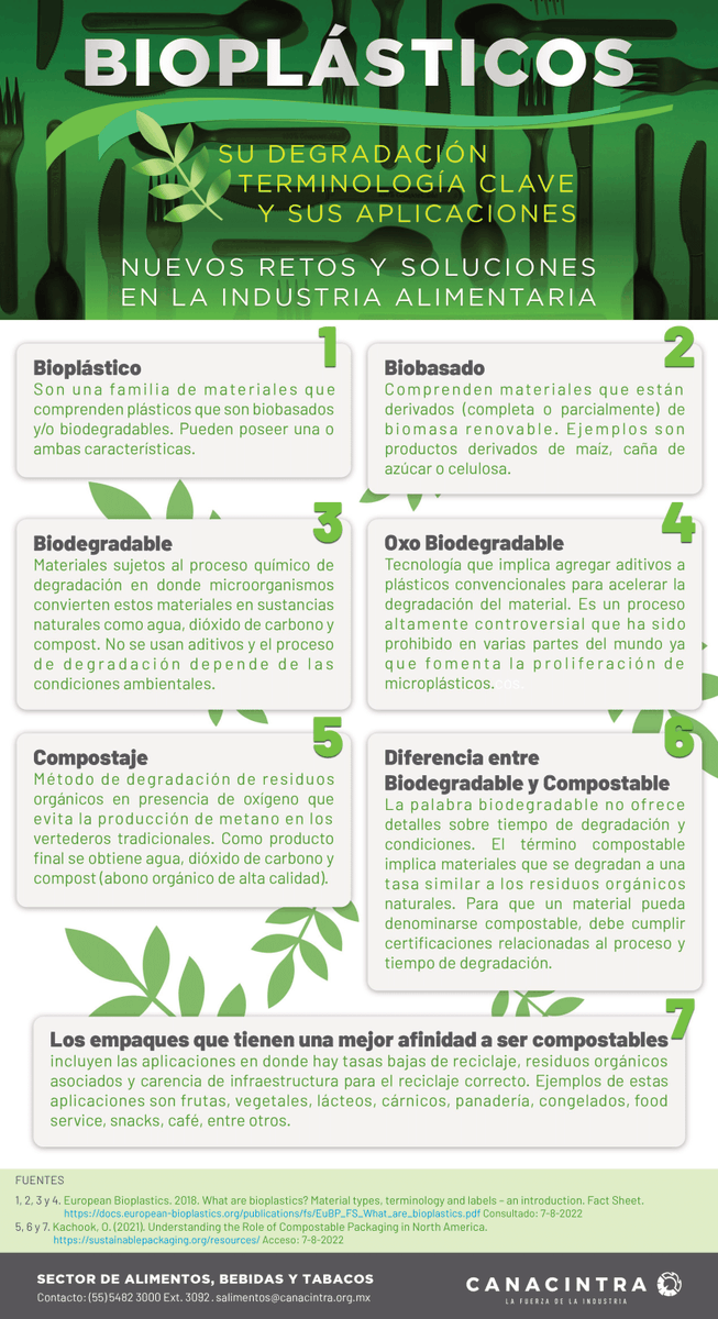 ¿De qué hablamos cuando nos referimos a los bioplásticos? ¿Biodegradable y compostable es lo mismo?🍃 #SAByT te lo explica 😉