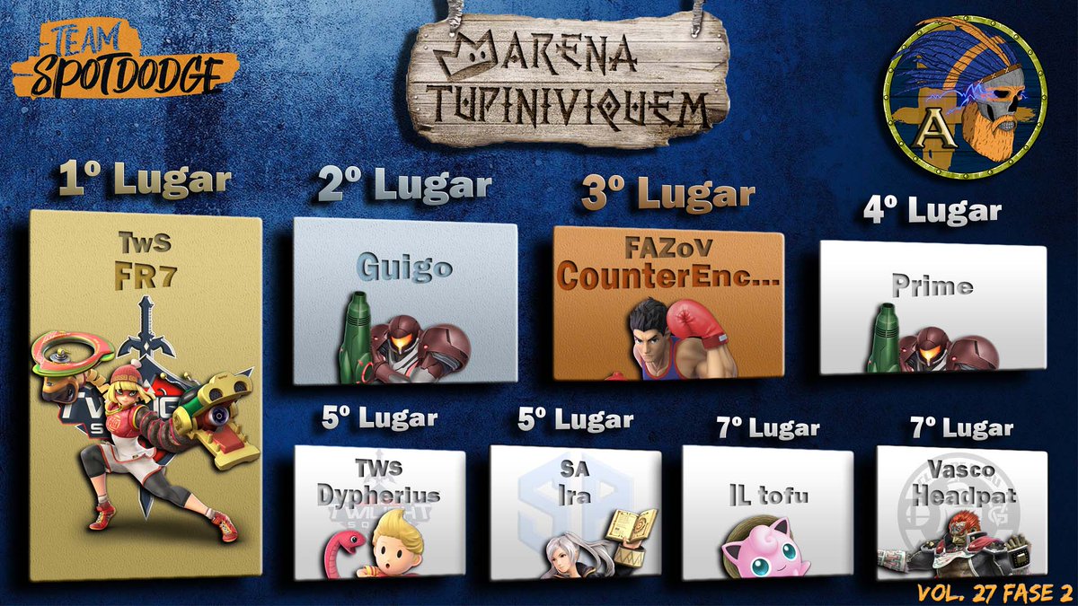 teamspotdodge's tweet photo. Liga A:
@fr7live
@GuigoSSB
#CounterEncounters
#Prime
@Dypherius
@Ira_Pam
@il_tofu
@Headpat2 https://t.co/NCe51NFwiV