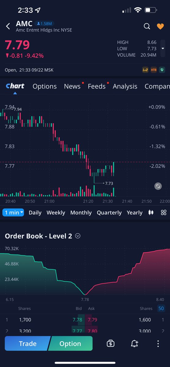 HODL_247's tweet photo. Same shit! #EndStockMarketManipulation #APE #AMC https://t.co/208UDgIXp2