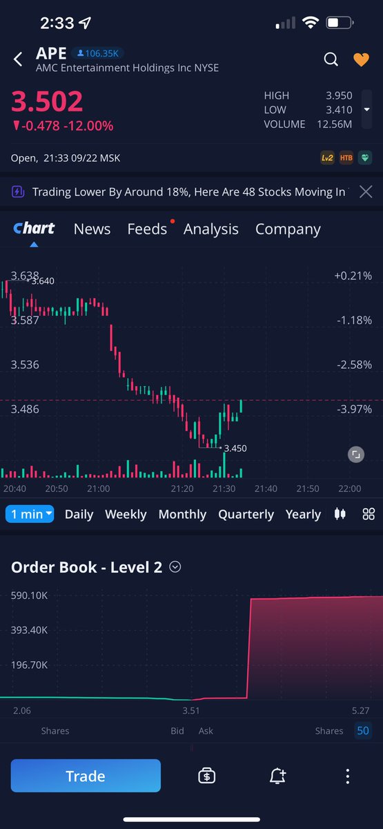 HODL_247's tweet photo. Same shit! #EndStockMarketManipulation #APE #AMC https://t.co/208UDgIXp2