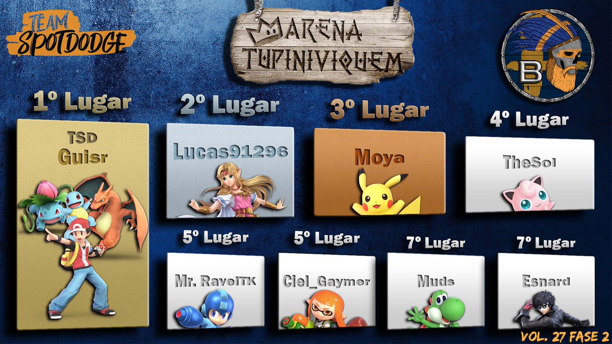 teamspotdodge's tweet photo. Liga B:

@guisr_TSD 
#Lucas91296 
#Moya 
#TheSol 
#MrRavelTK
#Ciel_Gaymer
#Muds
@Falchiondragon https://t.co/6QAbiNUPPP