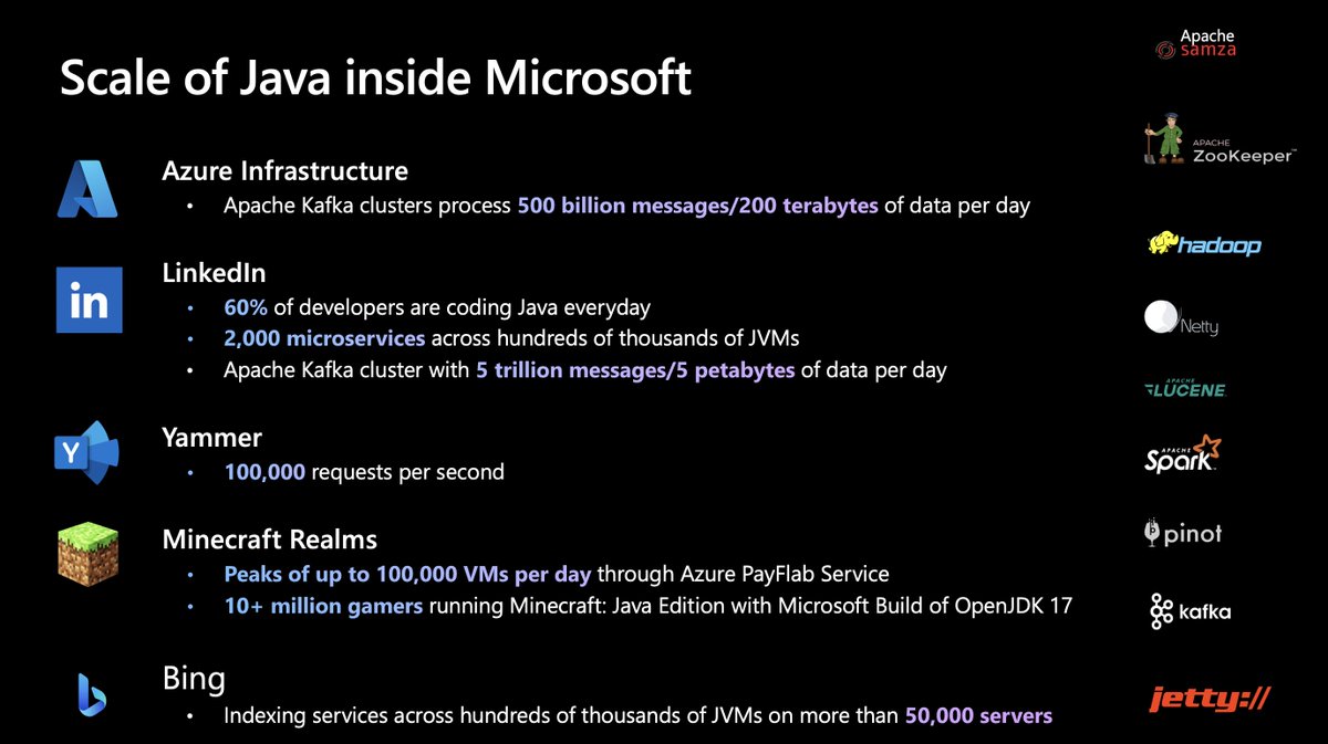 brunoborges's tweet photo. The scale of #Java inside #Microsoft.

Learn more from the ebook: https://t.co/KkqjtqnOOg https://t.co/ilAwXS5HQl